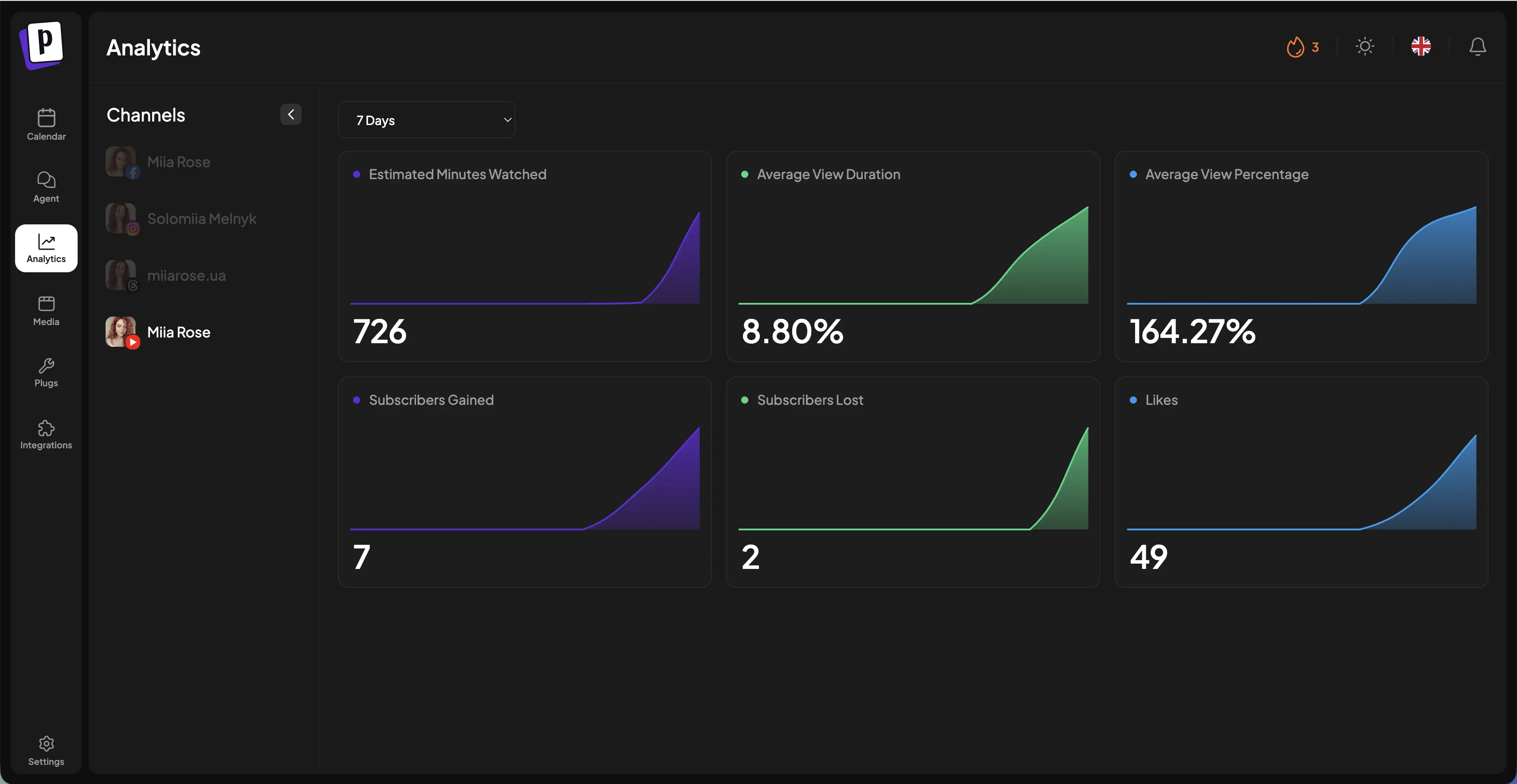 Dashboard overview showing social publishing workspace status
